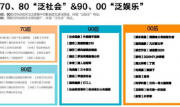 吃瓜群众工作报告,揭秘网络舆论场中的众生相